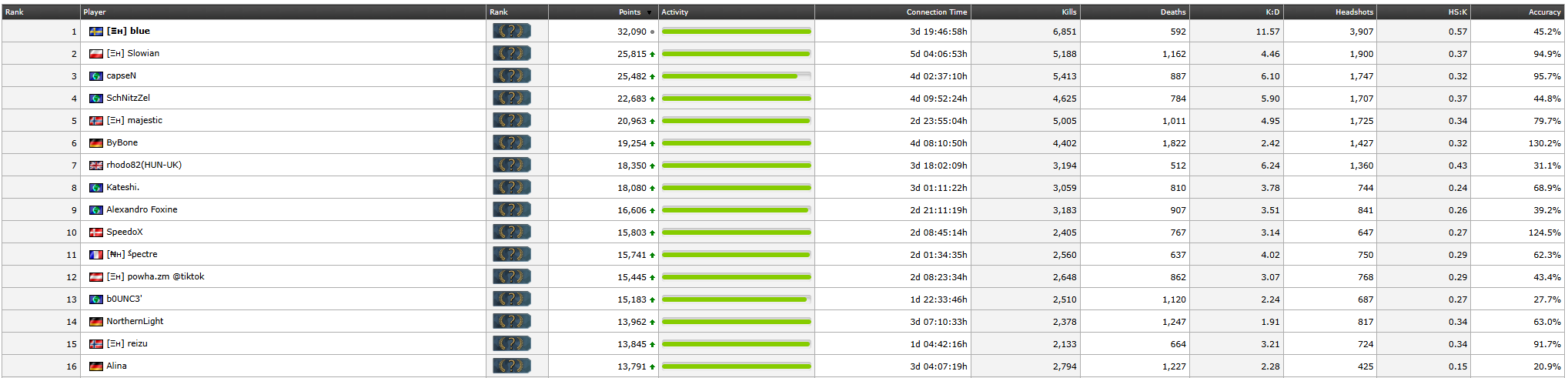 NVIDIA_Overlay_2025-05-01_03-46-06.png